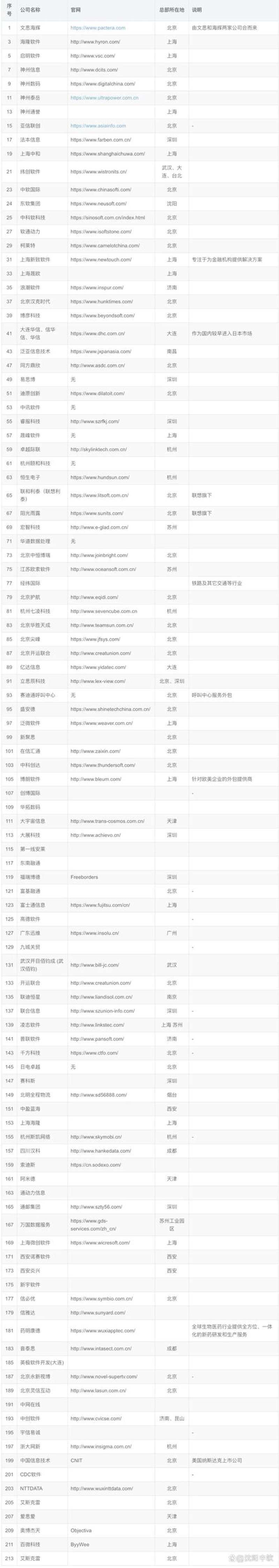 软件定制开发：哈尔滨的智慧选择