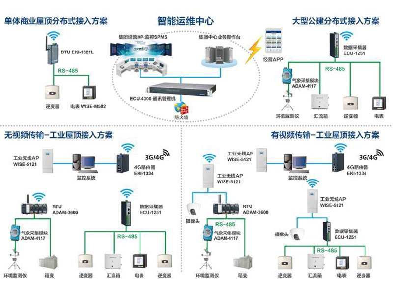 企业信息化建设的使用技巧