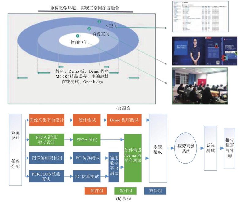 企业信息化建设：数字化转型的催化剂
