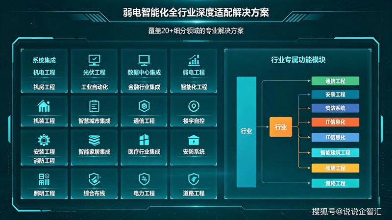 企业信息化建设：数字化转型的必由之路